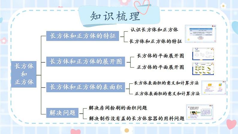 冀教版五年级数学下册教学课件 第三单元  长方体和正方体整理与复习第2页