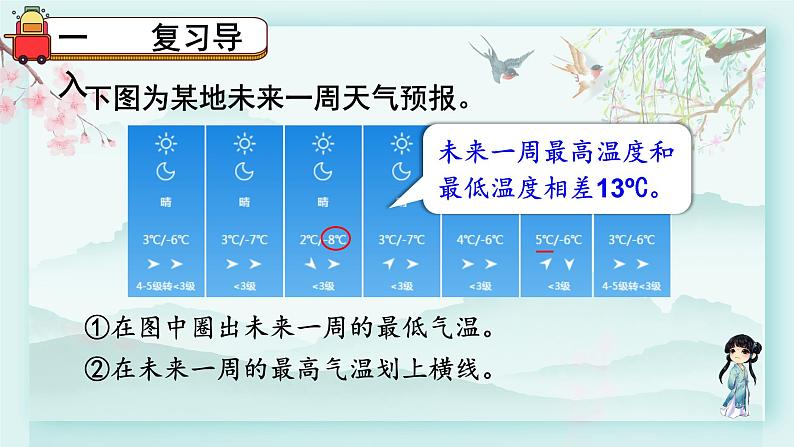 冀教版六年级数学下册教学课件 第一单元 生活中的负数 第二课时 认识负数和整数第2页