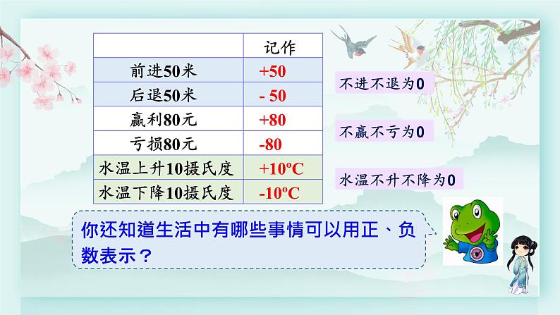 冀教版六年级数学下册教学课件 第一单元 生活中的负数 第三课时 用正、负数表示意义相反的量第6页