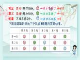 冀教版六年級(jí)數(shù)學(xué)下冊(cè)教學(xué)課件 第一單元 生活中的負(fù)數(shù) 第四課時(shí) 用正、負(fù)數(shù)表示事物