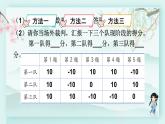 冀教版六年級(jí)數(shù)學(xué)下冊(cè)教學(xué)課件 第一單元 生活中的負(fù)數(shù) 第四課時(shí) 用正、負(fù)數(shù)表示事物