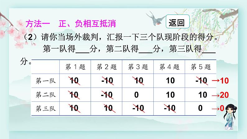 冀教版六年级数学下册教学课件 第一单元 生活中的负数 第四课时 用正、负数表示事物06