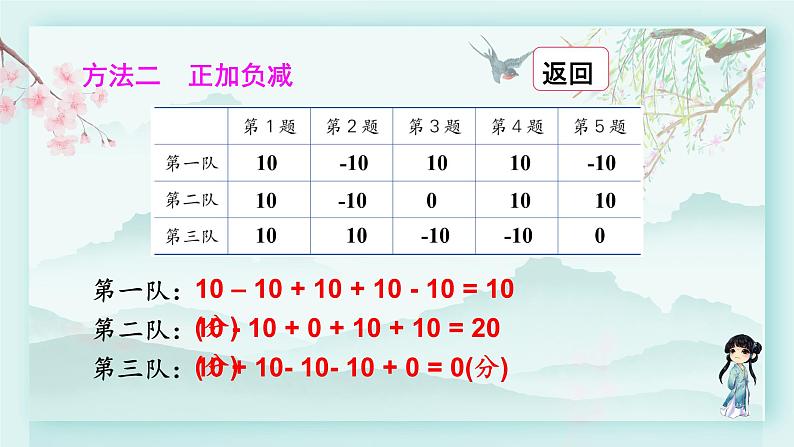 冀教版六年级数学下册教学课件 第一单元 生活中的负数 第四课时 用正、负数表示事物07