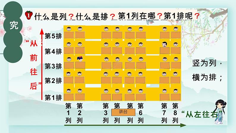 冀教版六年级数学下册教学课件 第二单元 位置 第一课时 认识数对第3页