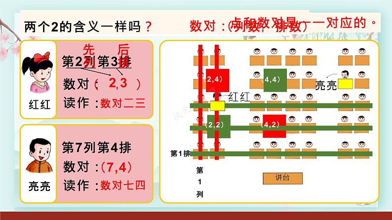 冀教版六年级数学下册教学课件 第二单元 位置 第一课时 认识数对第4页