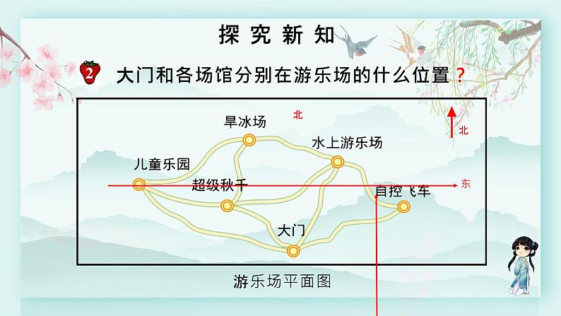 冀教版六年级数学下册教学课件 第二单元 位置 第二课时 用数对表示点的位置03