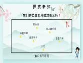 冀教版六年級(jí)數(shù)學(xué)下冊(cè)教學(xué)課件 第二單元 位置 第二課時(shí) 用數(shù)對(duì)表示點(diǎn)的位置