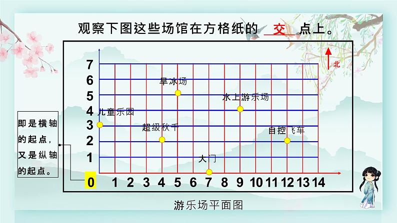 冀教版六年级数学下册教学课件 第二单元 位置 第二课时 用数对表示点的位置05