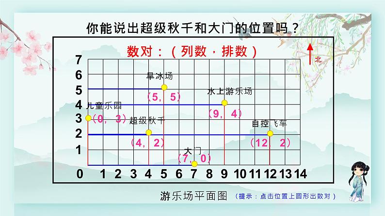 冀教版六年级数学下册教学课件 第二单元 位置 第二课时 用数对表示点的位置06