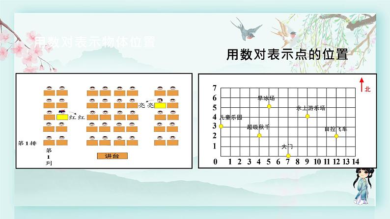 冀教版六年级数学下册教学课件 第二单元 位置 第二课时 用数对表示点的位置07