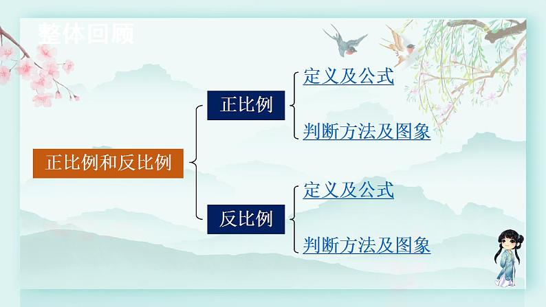 冀教版六年级数学下册教学课件 第三单元 正比例 反比例 整理与复习02