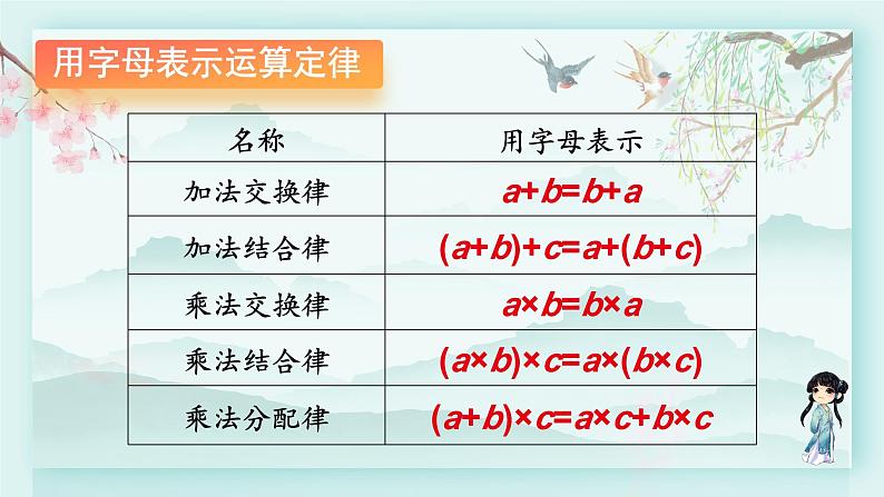 冀教版六年级数学下册教学课件 第六单元 回顾与整理 1.4 式与方程05