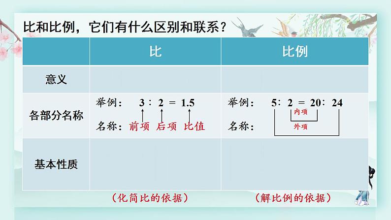 冀教版六年级数学下册教学课件 第六单元 回顾与整理 1.5 正比例 反比例第5页