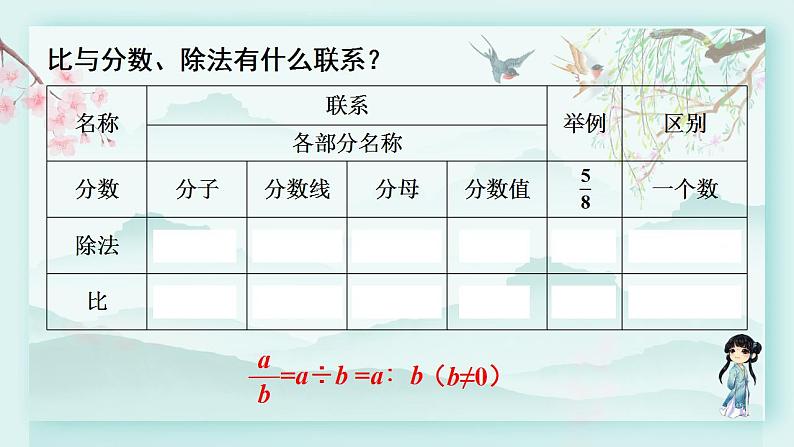 冀教版六年级数学下册教学课件 第六单元 回顾与整理 1.5 正比例 反比例第6页