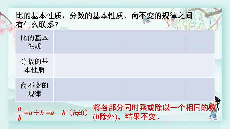 冀教版六年级数学下册教学课件 第六单元 回顾与整理 1.5 正比例 反比例第7页