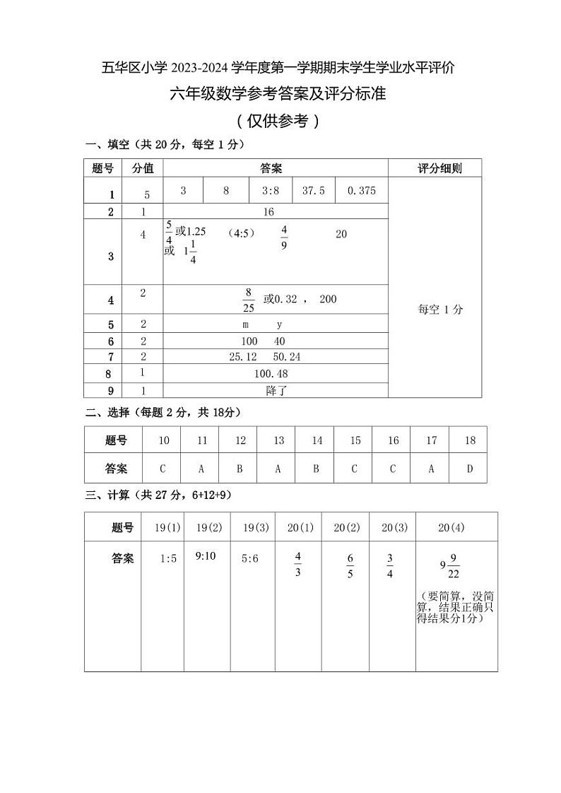云南省昆明市五华区2023-2024学年上学期六年级数学期末试卷（图片版，含答案）01