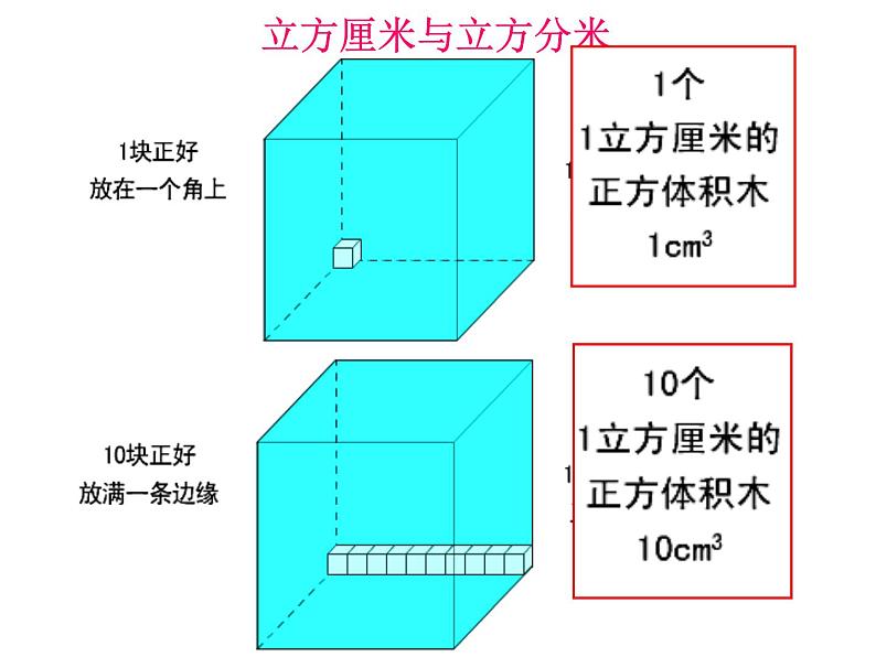 立方分米、立方米（课件）五年级下册数学沪教版第4页