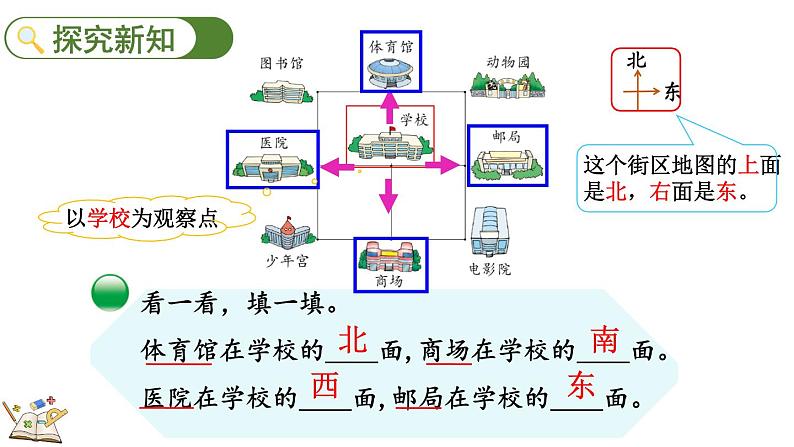 2.2 辨认方向（课件）-2023-2024学年二年级下册数学北师大版第3页