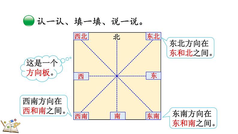 2.2 辨认方向（课件）-2023-2024学年二年级下册数学北师大版第4页