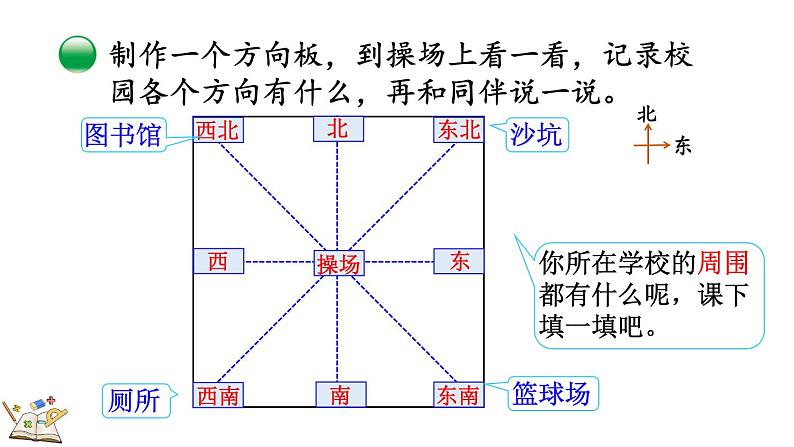 2.2 辨认方向（课件）-2023-2024学年二年级下册数学北师大版第6页