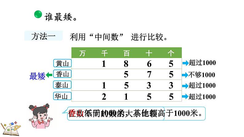 3.5 比一比（1）（课件）-2023-2024学年二年级下册数学北师大版第4页