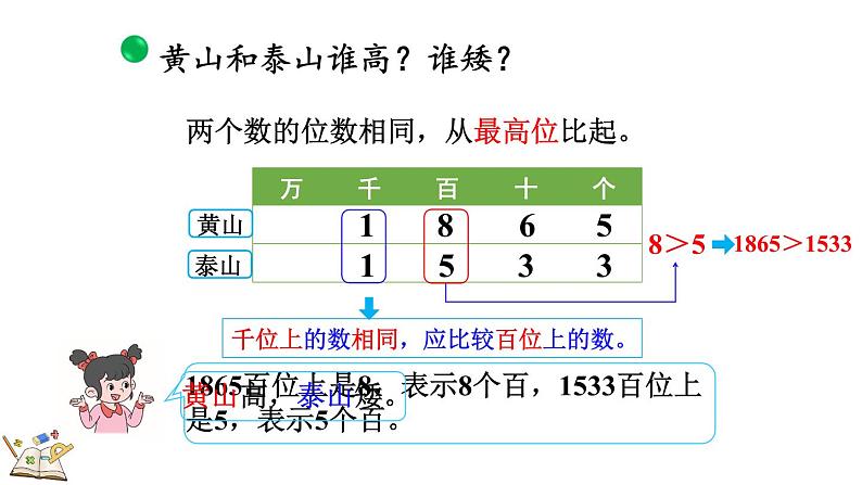 3.5 比一比（1）（课件）-2023-2024学年二年级下册数学北师大版第8页