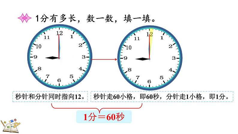 7.2 1分有多长（1）（课件）-2023-2024学年二年级下册数学北师大版第5页