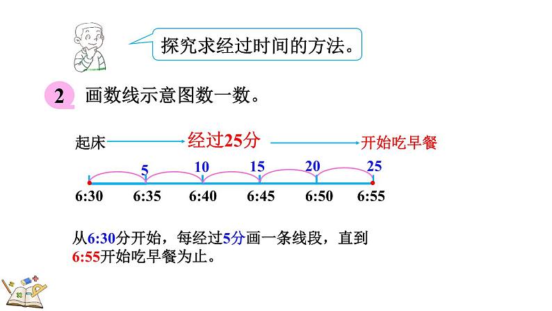 7.4 淘气的作息时间（课件）-2023-2024学年二年级下册数学北师大版07