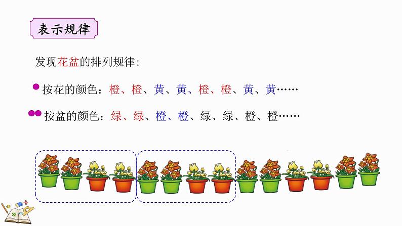 数学好玩.2 “重复”的奥妙（课件）-2023-2024学年二年级下册数学北师大版06