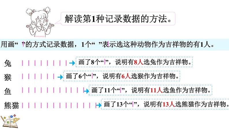 8.1 评选吉祥物（课件）-2023-2024学年二年级下册数学北师大版06