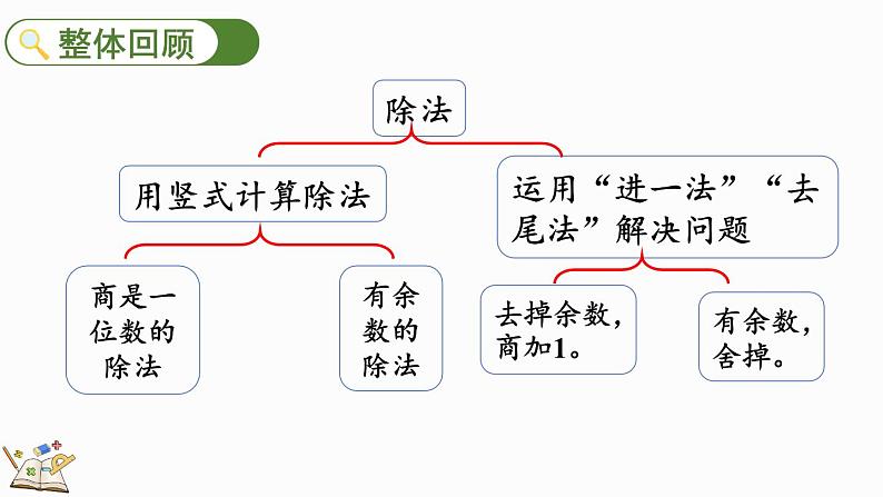 整理与复习（课件）-2023-2024学年二年级下册数学北师大版02