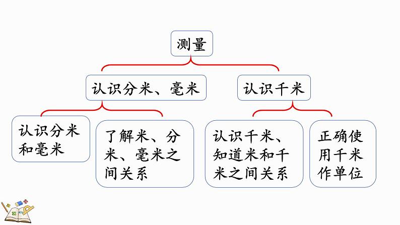 整理与复习（课件）-2023-2024学年二年级下册数学北师大版05