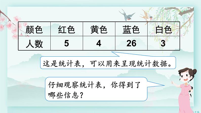 人教版二年级数学下册 第一单元 数据收集整理  第一课时 数据收集和整理（1）(教学课件)07