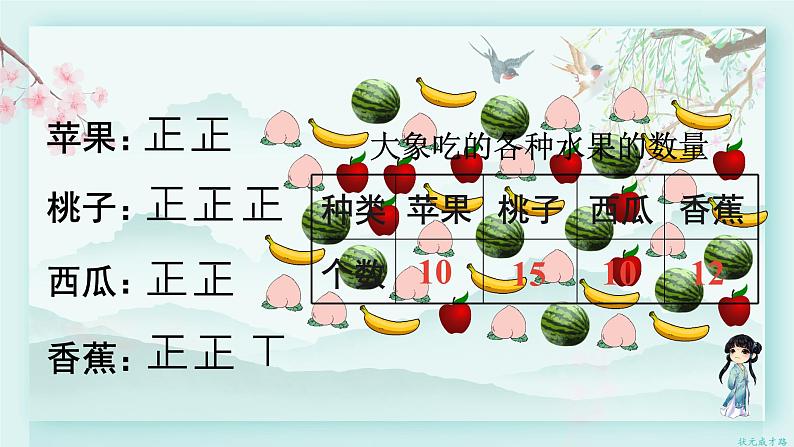 人教版二年级数学下册 第一单元 数据收集整理  第二课时 数据收集和整理（2）(教学课件)第3页