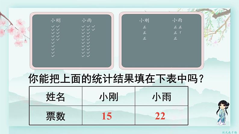 人教版二年级数学下册 第一单元 数据收集整理  第二课时 数据收集和整理（2）(教学课件)第6页