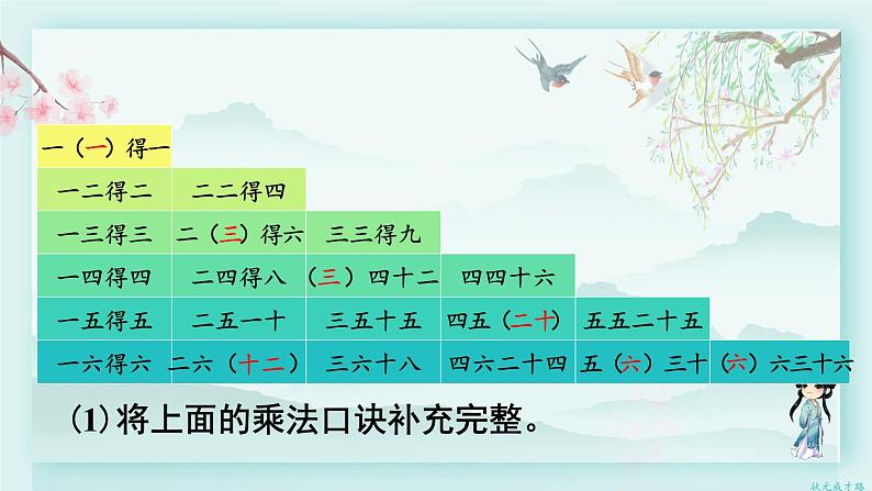 人教版二年级数学下册 第二单元 表内除法（二）  整理和复习(教学课件)第7页