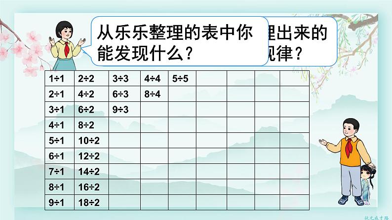 人教版二年级数学下册 第四单元 表内除法（二）  整理和复习(教学课件)第4页