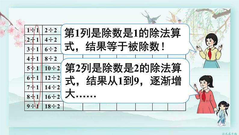 人教版二年级数学下册 第四单元 表内除法（二）  整理和复习(教学课件)第5页