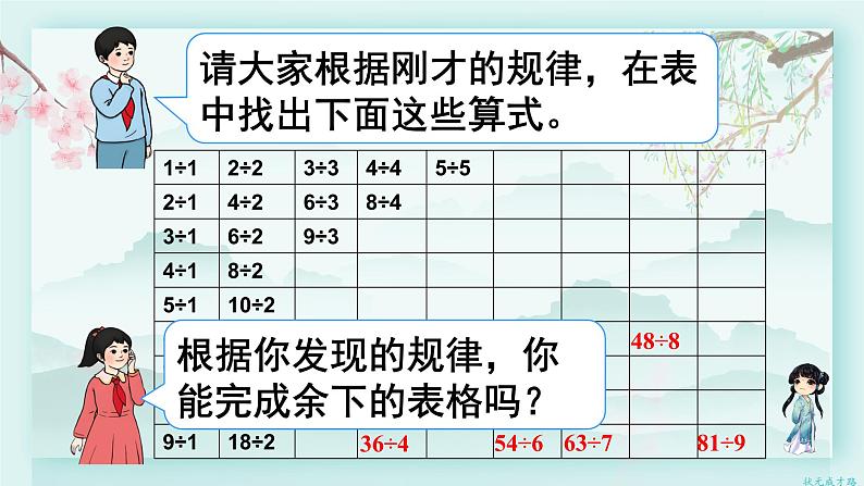 人教版二年级数学下册 第四单元 表内除法（二）  整理和复习(教学课件)第6页