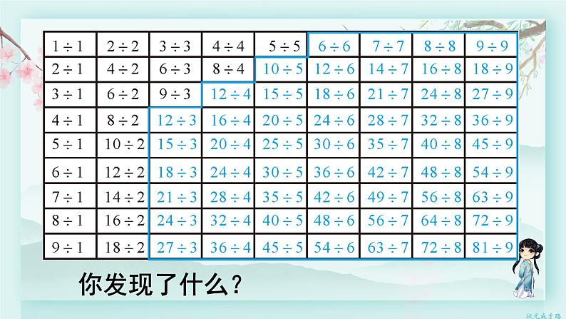 人教版二年级数学下册 第四单元 表内除法（二）  整理和复习(教学课件)第7页