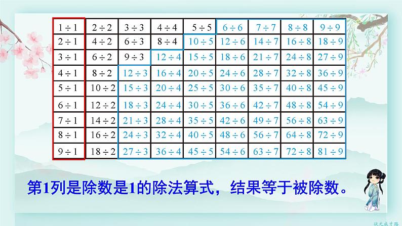 人教版二年级数学下册 第四单元 表内除法（二）  整理和复习(教学课件)第8页