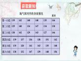 第2課時 快樂成長(教學(xué)課件)