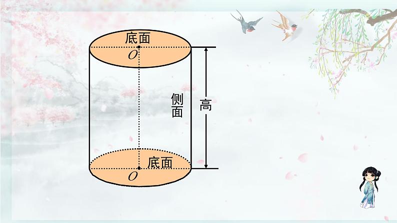 北师大版六年级数学下册 一 圆柱与圆锥  第2课时 面的旋转（2）(教学课件)07