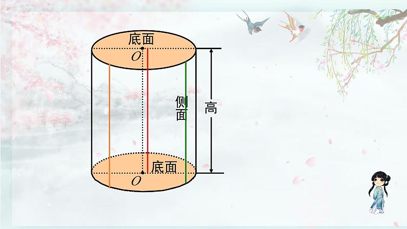 北师大版六年级数学下册 一 圆柱与圆锥  第2课时 面的旋转（2）(教学课件)08