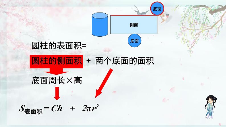 北师大版六年级数学下册 一 圆柱与圆锥  第4课时 圆柱的表面积（2）(教学课件)第4页