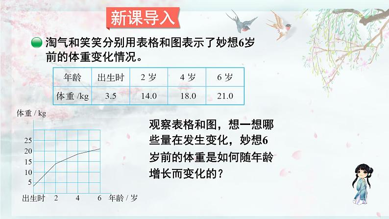 北师大版六年级数学下册 四 正比例与反比例 第1课时 变化的量(教学课件)02