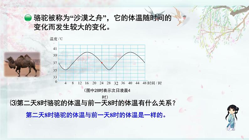 北师大版六年级数学下册 四 正比例与反比例 第1课时 变化的量(教学课件)06