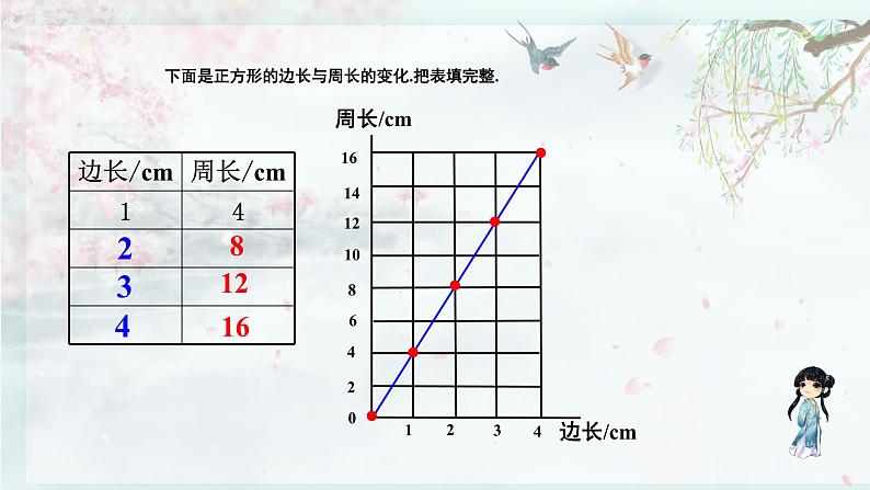 北师大版六年级数学下册 四 正比例与反比例 第2课时 正比例（1）(教学课件)第5页