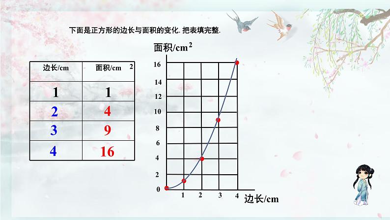 北师大版六年级数学下册 四 正比例与反比例 第2课时 正比例（1）(教学课件)第6页