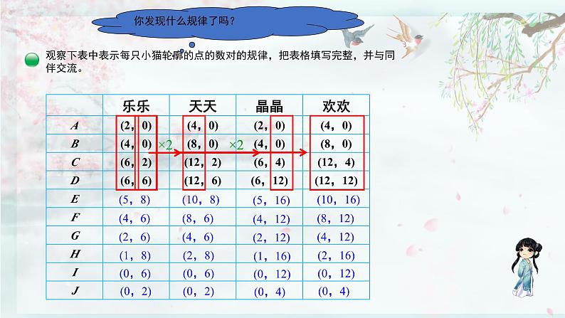 北师大版六年级数学下册  数学好玩 第3课时 可爱的小猫(教学课件)03